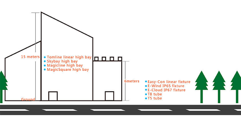 Medium/high ceiling