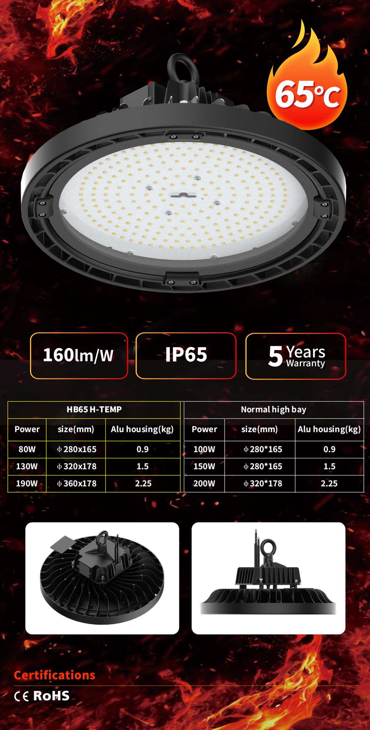 HB65 LED Hi-temp HighBay