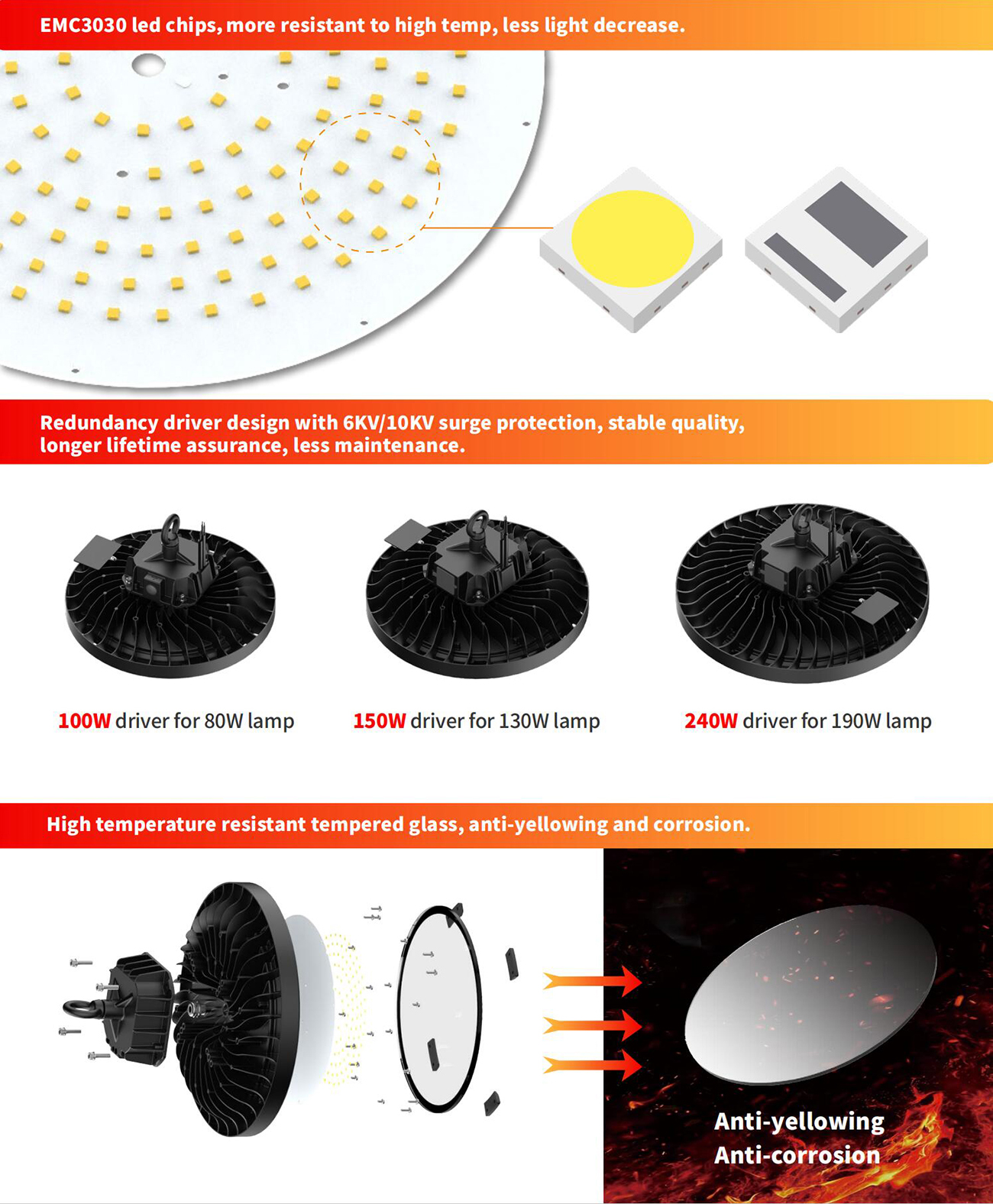 HB65 LED Hi-temp HighBay