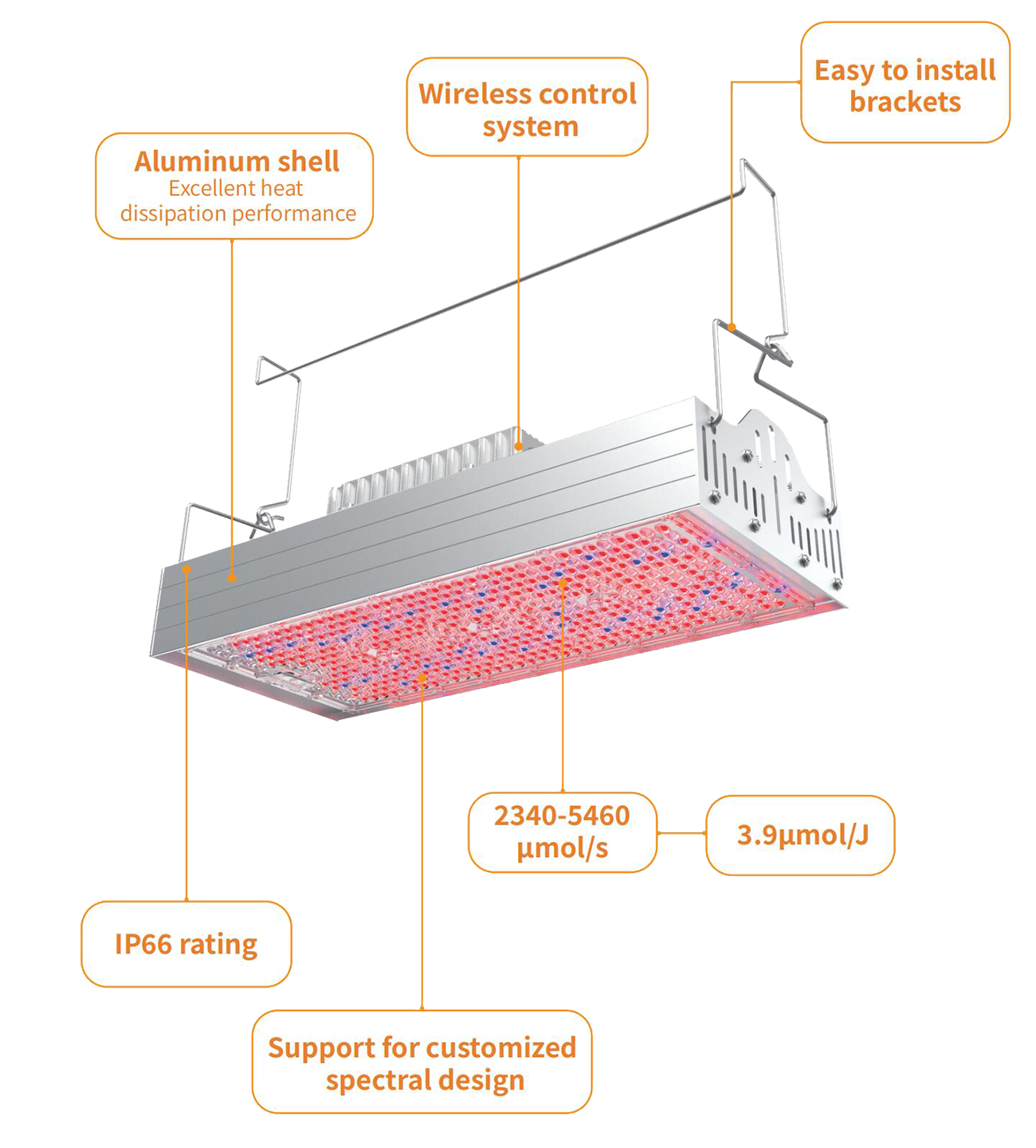 T860 LED Grow Light